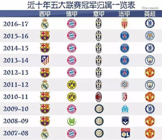 们的努力与